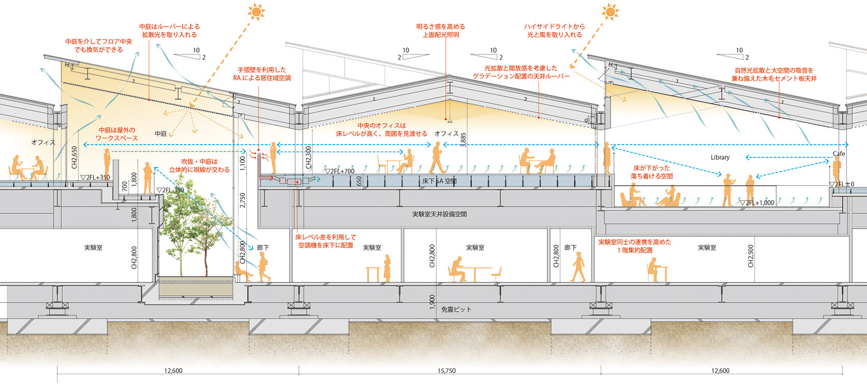 日建设计,办公室设计,开放式办公室设计,办公室设计案例,龟甲万中央研究所,日本办公室设计,日本龟甲万中央研究所