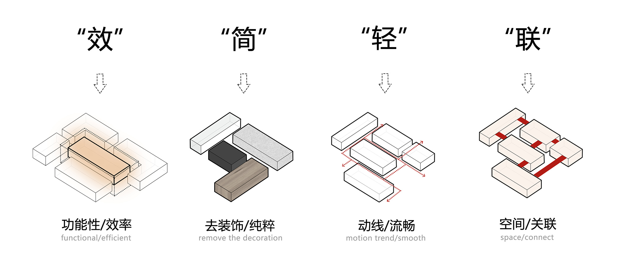 一乘建筑,倍轻松研发办公,倍轻松未来展厅,Onexn Architects,办公室设计,倍轻松,企业办公室设计案例,深圳办公室设计,一乘建筑设计事务所