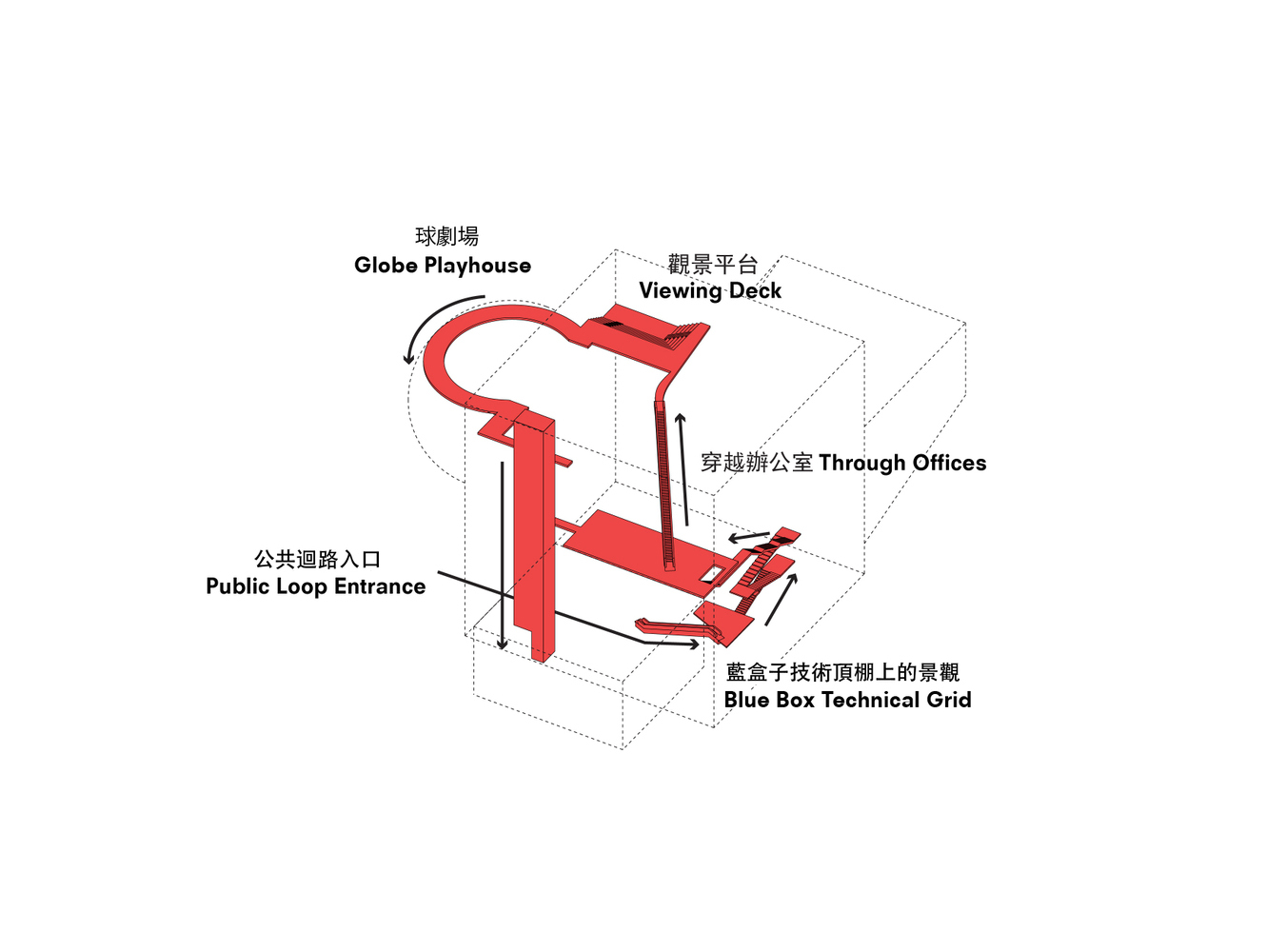 OMA,表演艺术中心设计,艺术中心设计案例,台北演艺中心,建筑设计,大都会建筑事务所,演艺中心设计方案,雷姆·库哈斯,Taipei Performing Arts Center