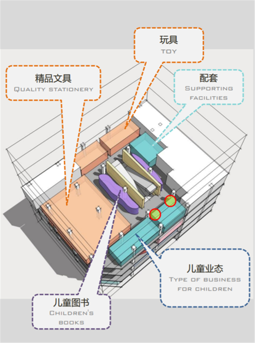 书店设计,商店设计,书店零售店设计,书店设计案例,书店设计方案,柳州,新华书店,GLC上海联思建筑设计