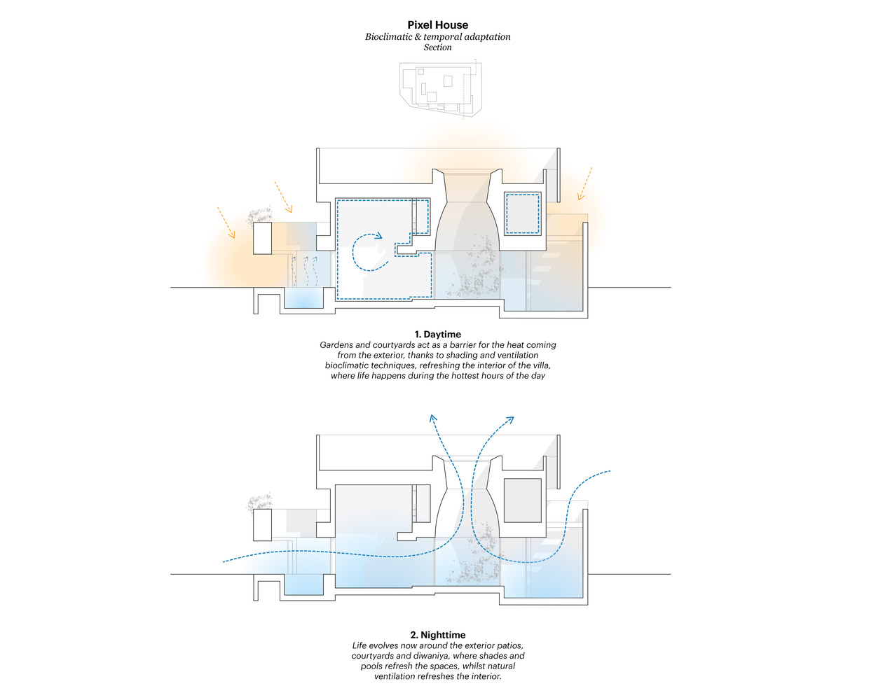 AGi Architects,别墅设计案例,别墅设计方案,开放式别墅,科威特,庭院别墅,景观别墅,原木色,800㎡