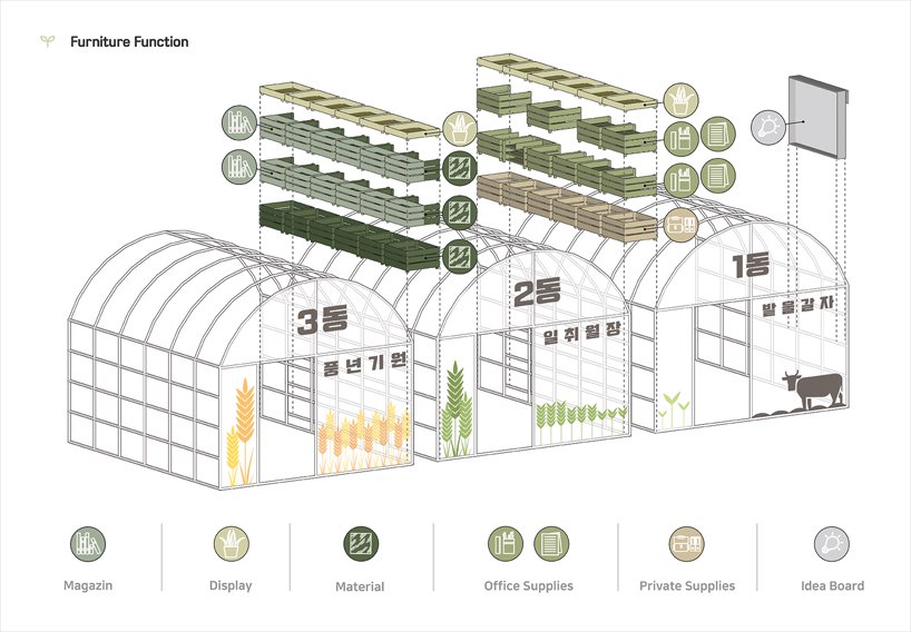 工作室，韩国设计，温室大棚，m4工作室，温室里的设计工作室