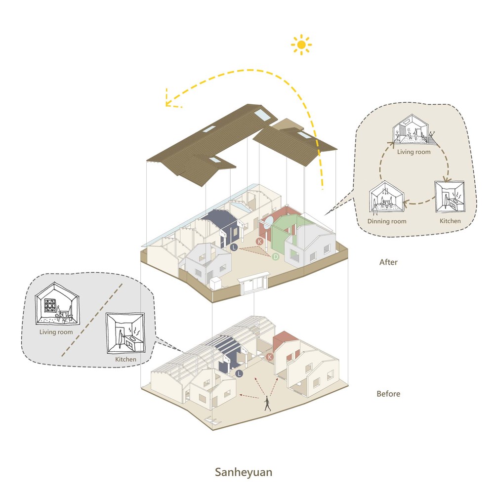 住宅空间，台湾设计，台湾住宅设计，建筑改造，三合院改造