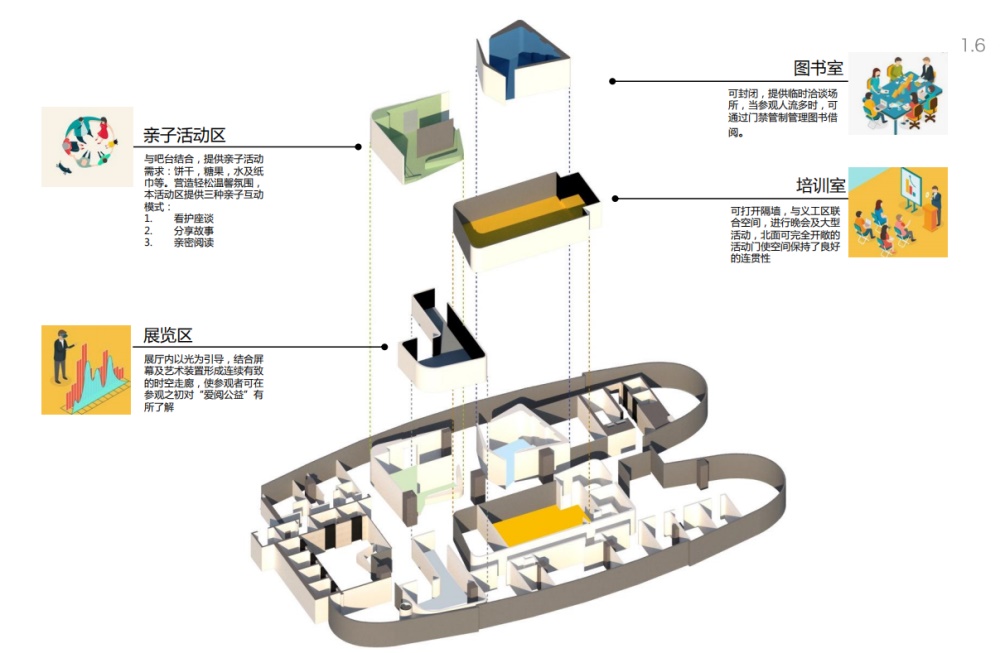 办公空间，深圳，爱阅公益基金会办公室，国内办公室设计，于强室内设计师事务所