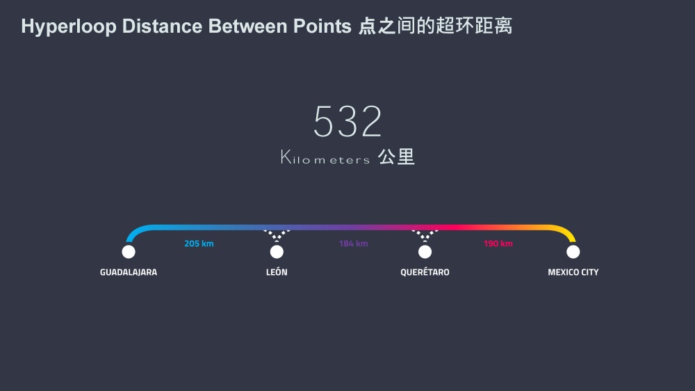 FR-EE，基建设计，超级铁路，未来车站，墨西哥，Mexloop，项目投稿