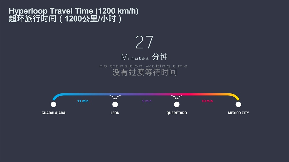 FR-EE，基建设计，超级铁路，未来车站，墨西哥，Mexloop，项目投稿