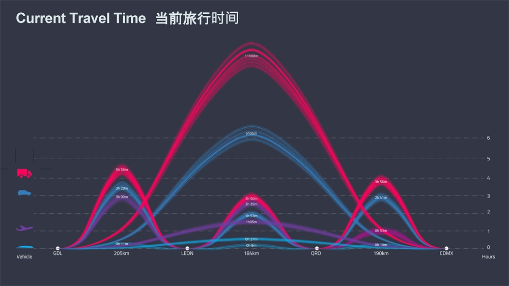 FR-EE，基建设计，超级铁路，未来车站，墨西哥，Mexloop，项目投稿