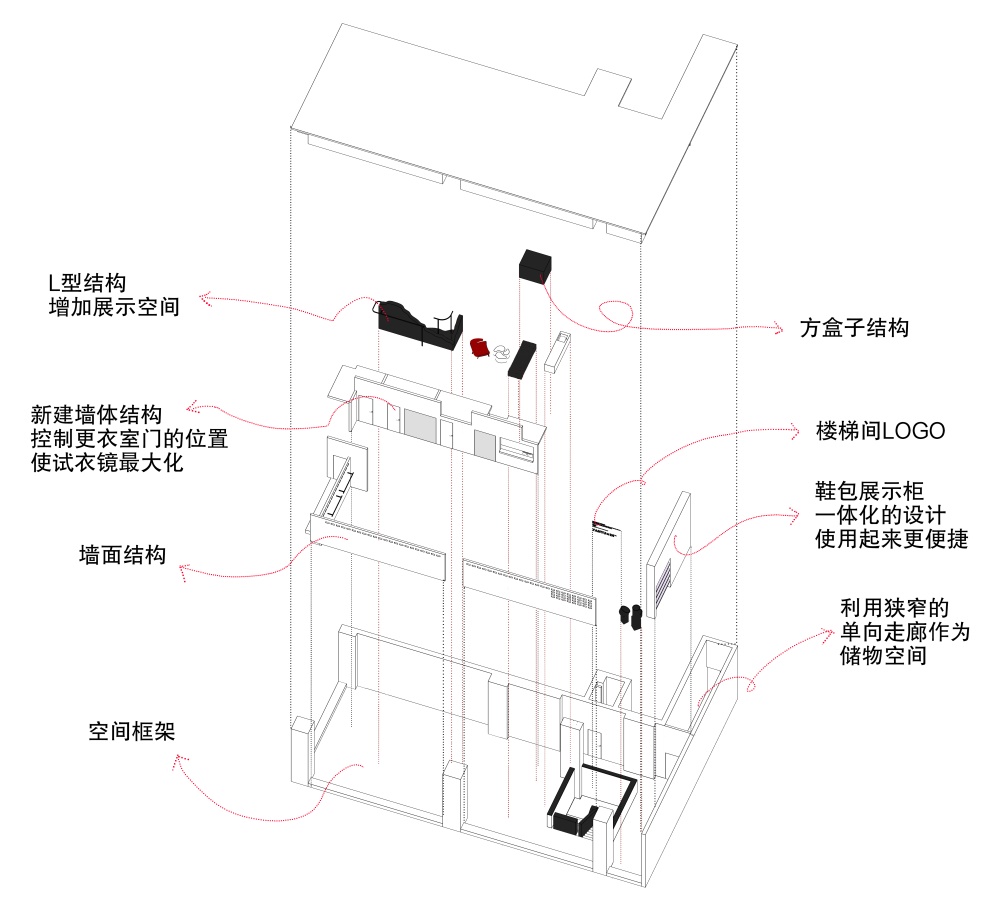 YANYUxIN|买手店，买手店设计，太原买手店，店铺设计，末染设计，项目投稿