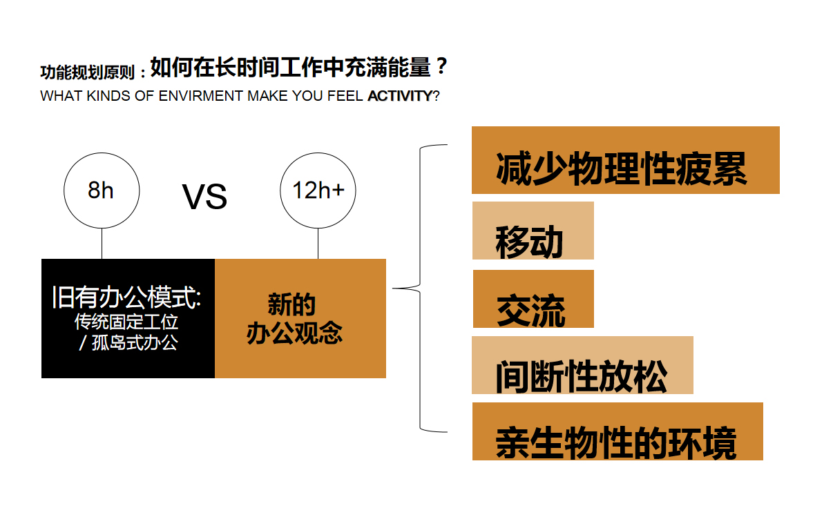 办公室设计,办公空间设计,深圳华润办公室设计,深圳科技园华润办公室,深圳办公室设计,于强室内设计师事务所,于强,YuQiang,于强设计,项目投稿