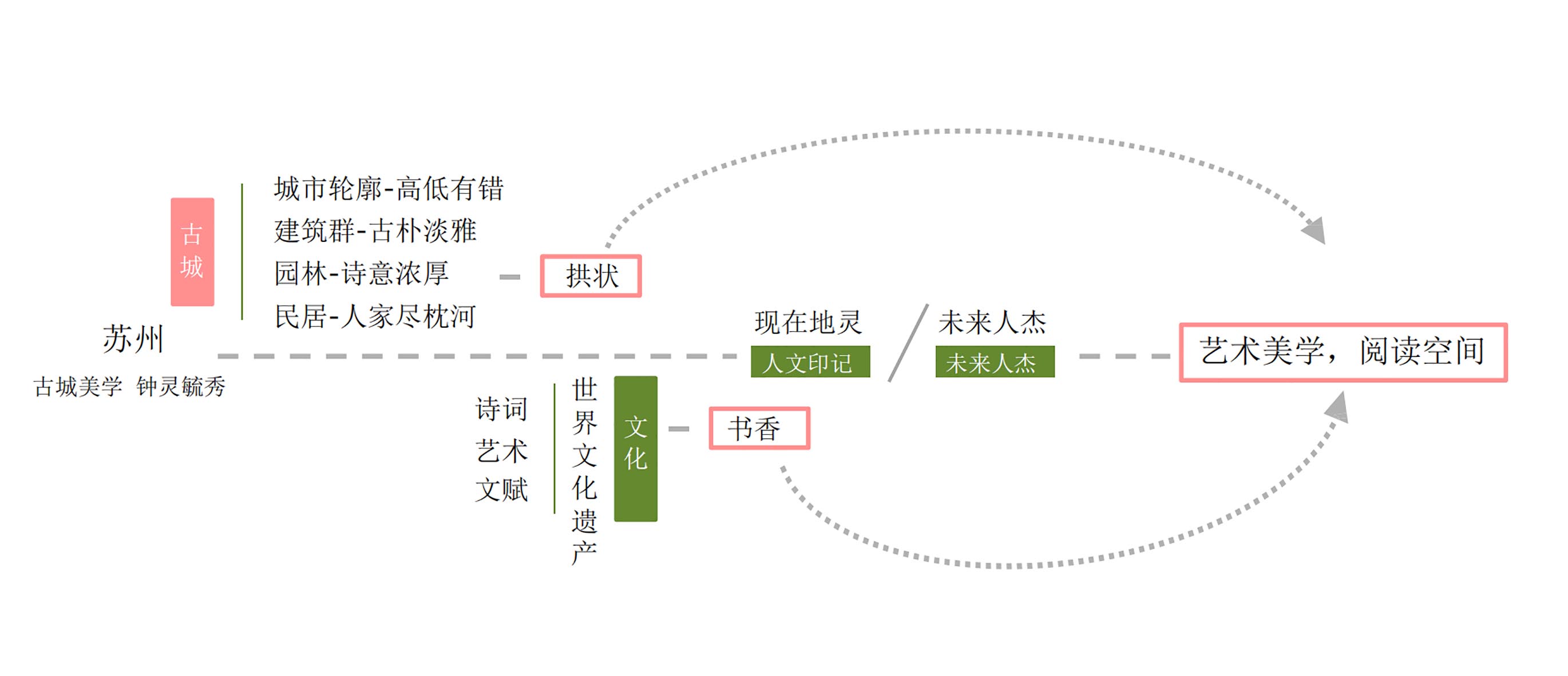 零次方设计,售楼处设计,营销中心设计,深圳零次方空间设计,著家MOMΛ营销中心,苏州当代置业营销中心设计,项目投稿