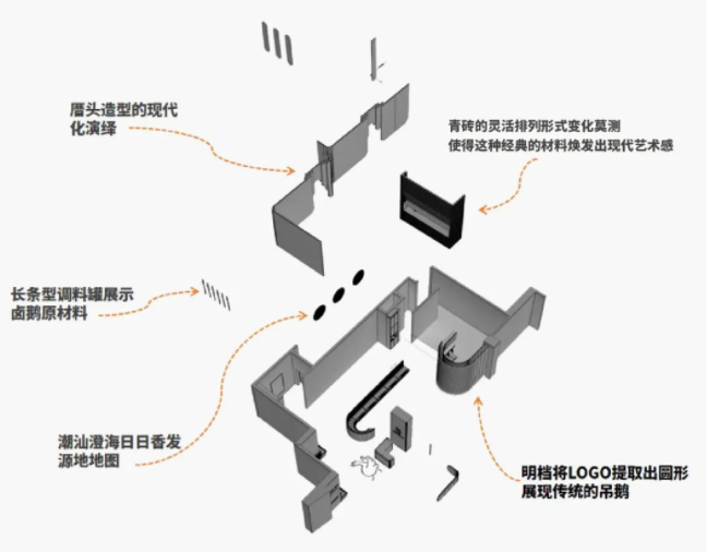 餐厅设计,珠海餐厅设计,休闲餐厅设计,珠海日日香鹅肉饭店,日日香鹅肉饭店,日日香,珠海日日香,艺鼎设计