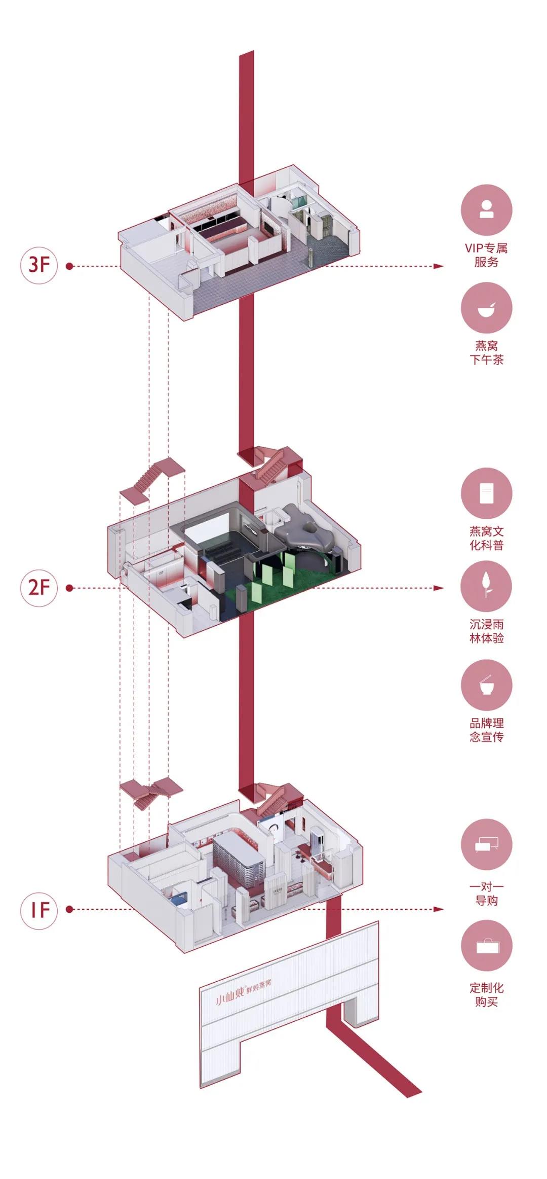 小仙炖,小仙炖鲜炖燕窝,商业空间,零售店设计,北京小仙炖,北京小仙炖鲜炖燕窝,北京零售店设计,立品设计Leaping Creative,立品设计