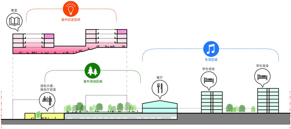 小学设计,学校设计,校园设计,学校设计案例,学校装修,横店文荣实验学校小学部,浙江东阳,见方建筑设计