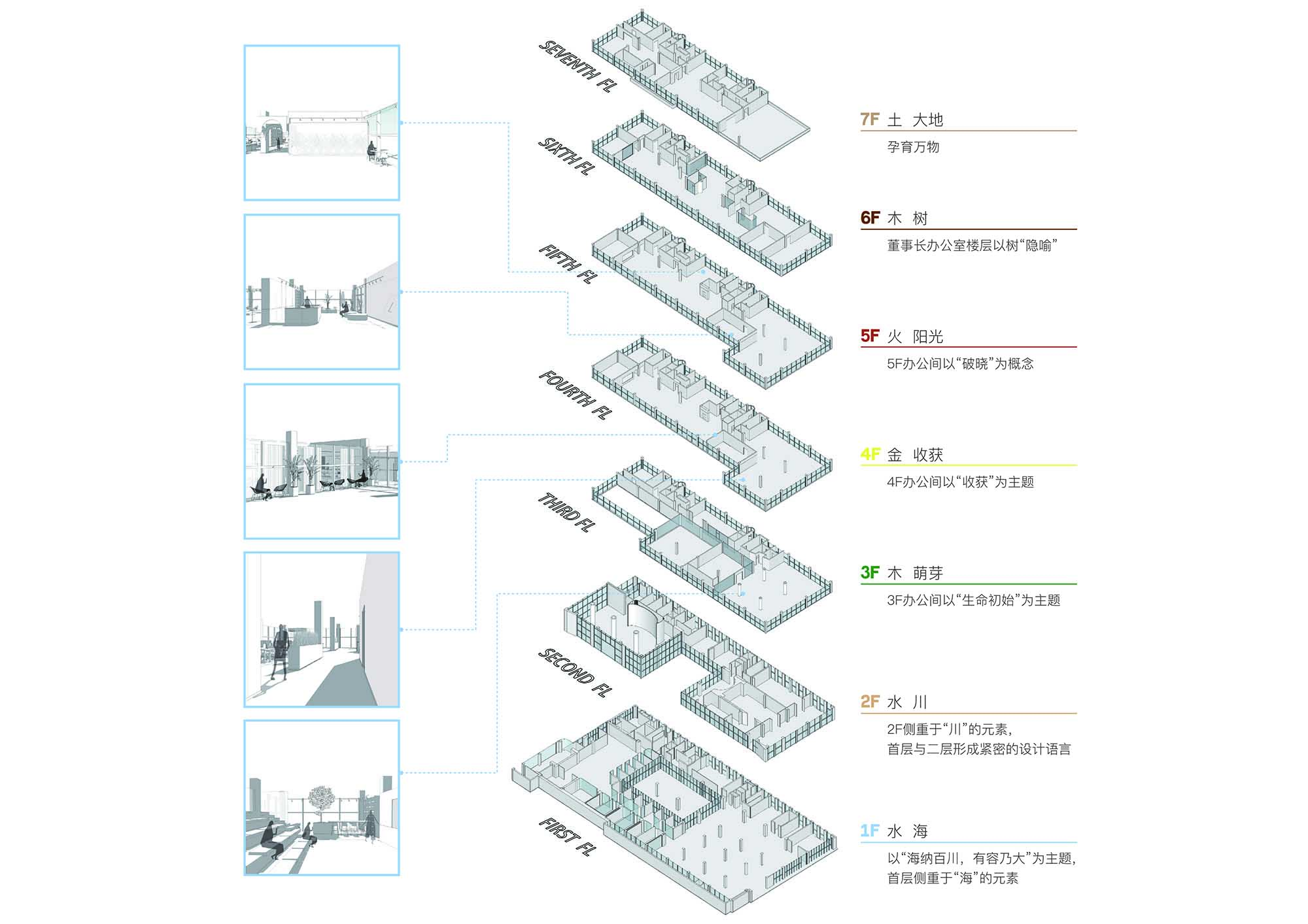 办公室设计,科技公司办公室设计,现代风格办公室设计,办公室设计方案,办公室设计案例,办公室改造,青岛,海容冷链研发中心,集米设计