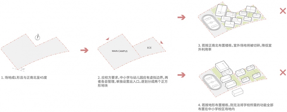 幼儿园设计,中学设计,小学设计,学校设计,校园设计,学校设计案例,校园改造,学校装修,HIS杭州国际学校,杭州,line+建筑事务所,gad