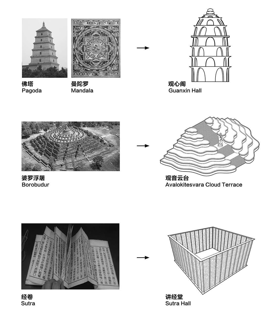 博物馆设计,博物馆装修,博物馆改造,博物馆设计方案,博物馆设计案例,秦皇岛,祖山济心寺·木佛博物馆,建筑营设计工作室