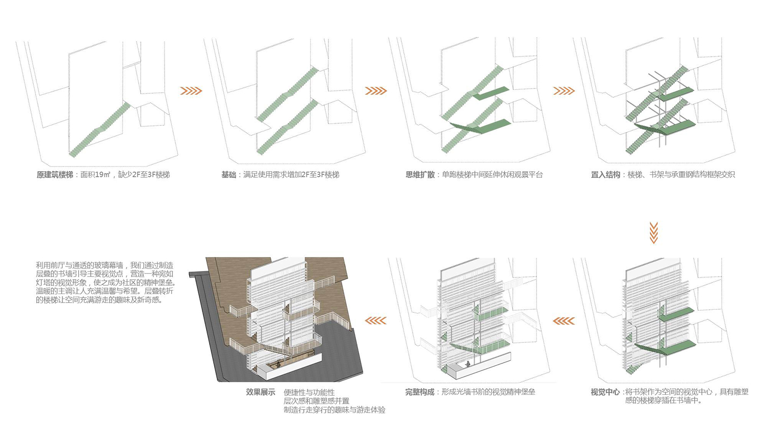 公共空间设计,图书馆设计,图书室设计,社区图书馆设计,乡村图书馆设计,图书馆设计案例,图书馆设计方案,北京,首创和园·平谷新城租赁住房社区图书馆,严旸建筑设计