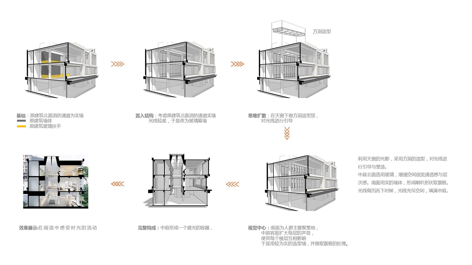 公共空间设计,图书馆设计,图书室设计,社区图书馆设计,乡村图书馆设计,图书馆设计案例,图书馆设计方案,北京,首创和园·平谷新城租赁住房社区图书馆,严旸建筑设计