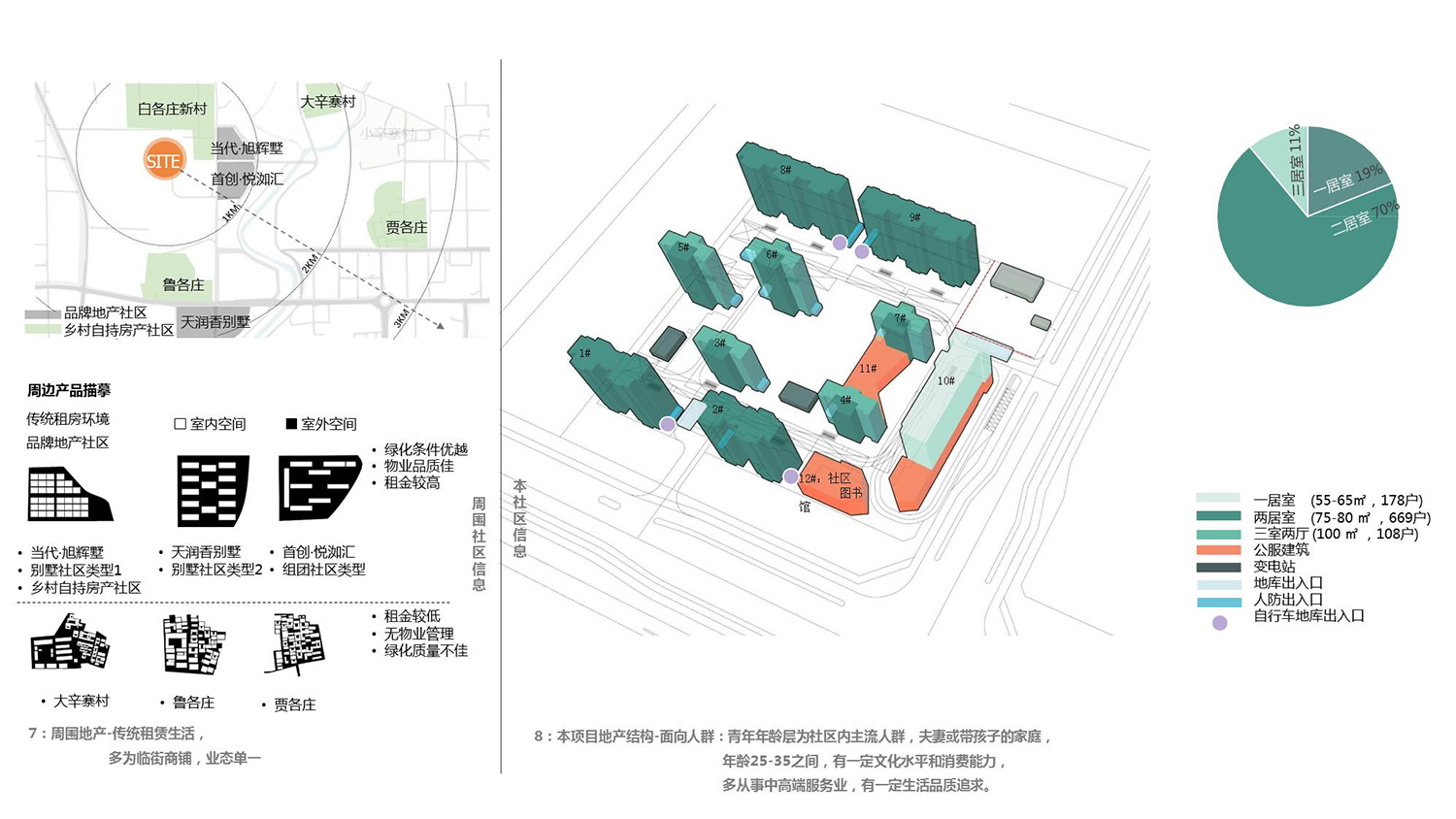 公共空间设计,图书馆设计,图书室设计,社区图书馆设计,乡村图书馆设计,图书馆设计案例,图书馆设计方案,北京,首创和园·平谷新城租赁住房社区图书馆,严旸建筑设计