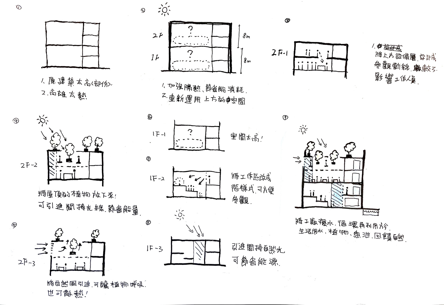 工厂翻新,工厂设计,工厂设计案例,工厂设计方案,面膜工厂设计,美妆品牌研发中心,中国台湾高雄JOLAB佐研院,中国台湾高雄,朱志康空间规划