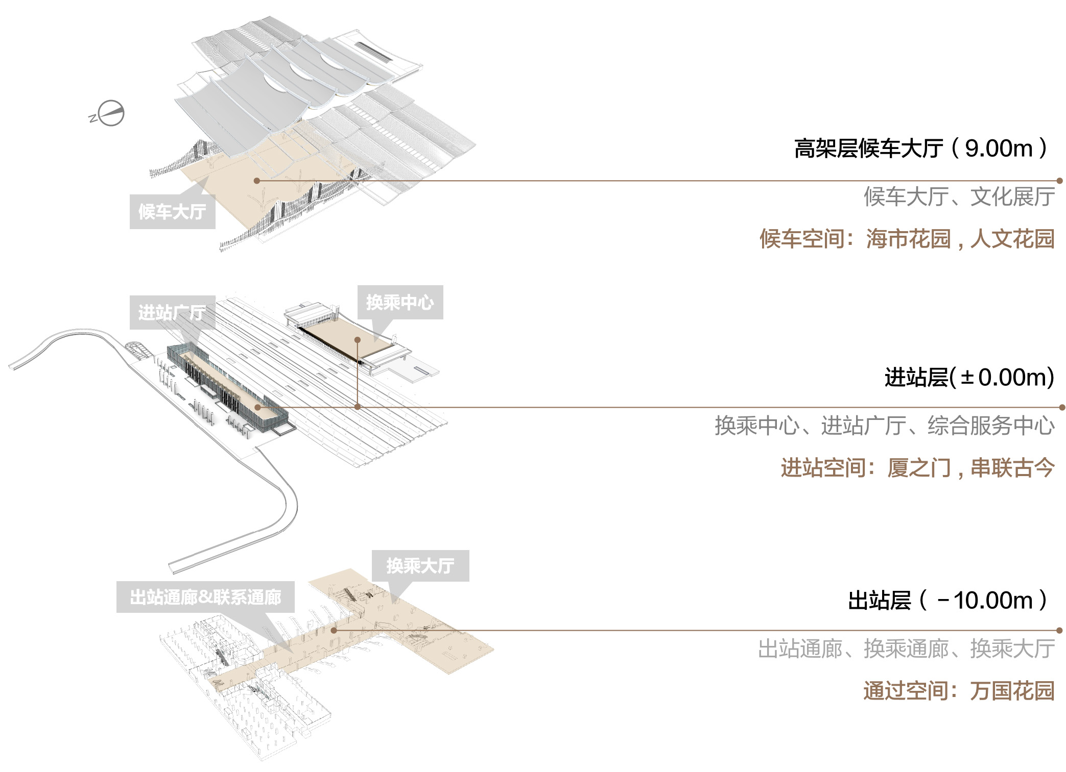 建筑设计,高铁站改造,高铁站扩建,客运站设计,高铁站设计,厦门北站扩建设计,厦门,CCDI卝智设计